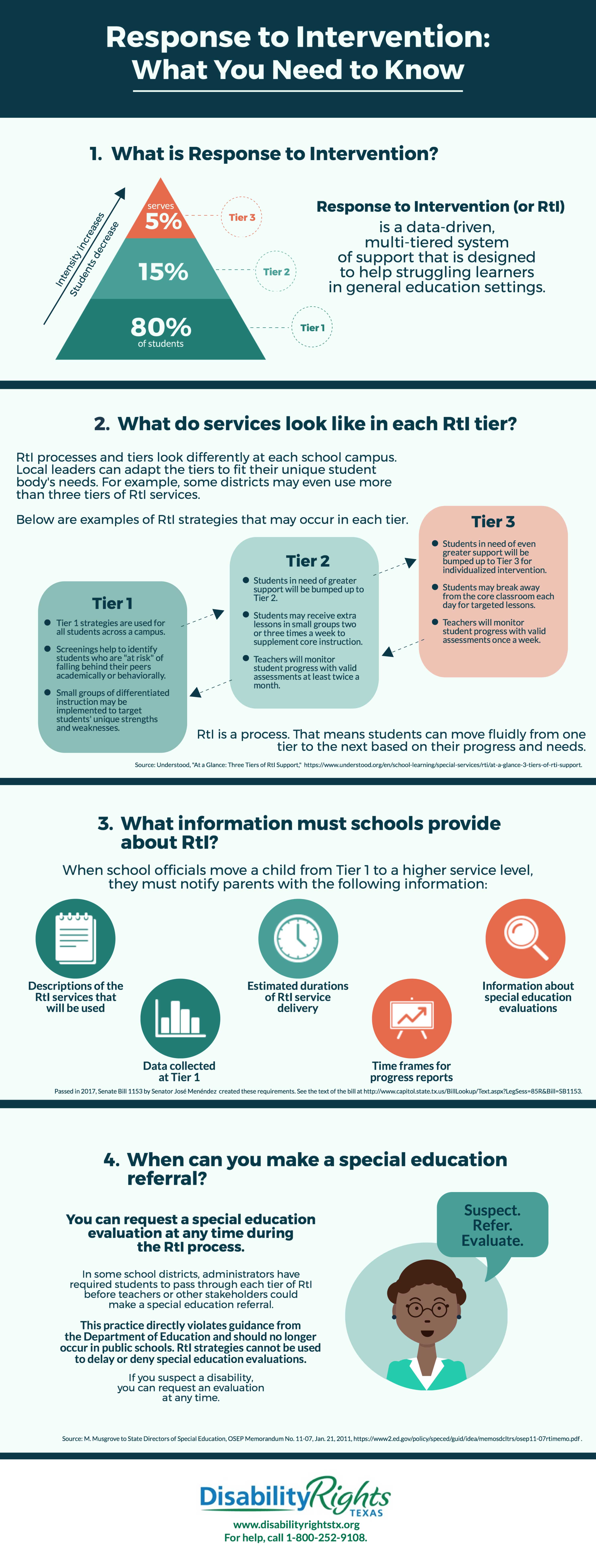 Response to Intervention infographic from Disability Rights Texas